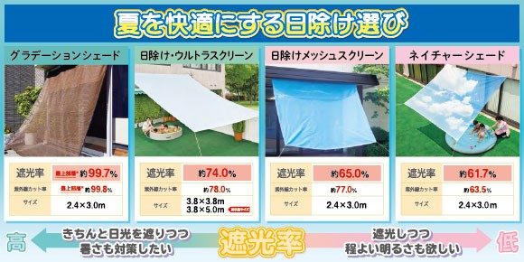 影をつくって涼しく遊ぼう！ ～外遊びの日差しケア～